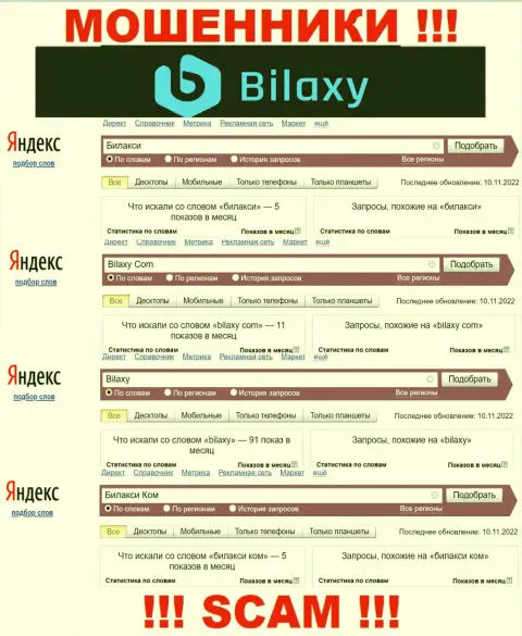 Насколько мошенники Bilaxy пользуются спросом у пользователей сети internet ?