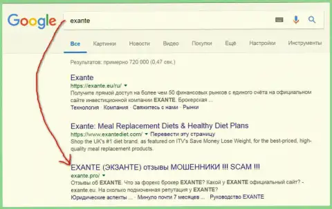 Посетители Гугл предупреждены, что Exante Ltd - это КУХНЯ !!!