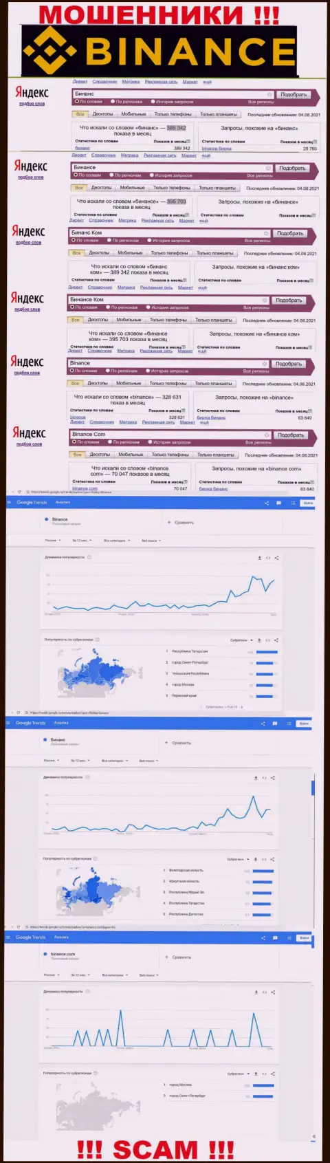 Статистические показатели о запросах в поисковиках глобальной сети internet инфы о конторе Бинанс