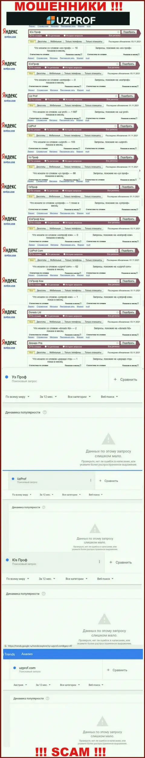 Анализ онлайн-запросов по мошенникам UzProf в интернет сети