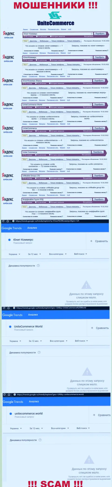 Показатели онлайн запросов по бренду мошенников Юнит Коммерс