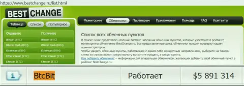 Надёжность организации БТКБит подтверждена мониторингом обменных online-пунктов - веб-порталом bestchange ru