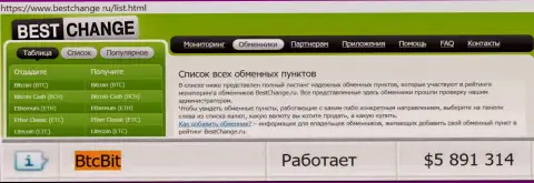 Надежность организации БТКБит подтверждена мониторингом online-обменников - ресурсом Bestchange Ru