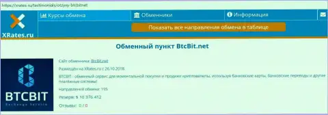 Краткая информационная справка об организации BTCBit на веб-портале xrates ru
